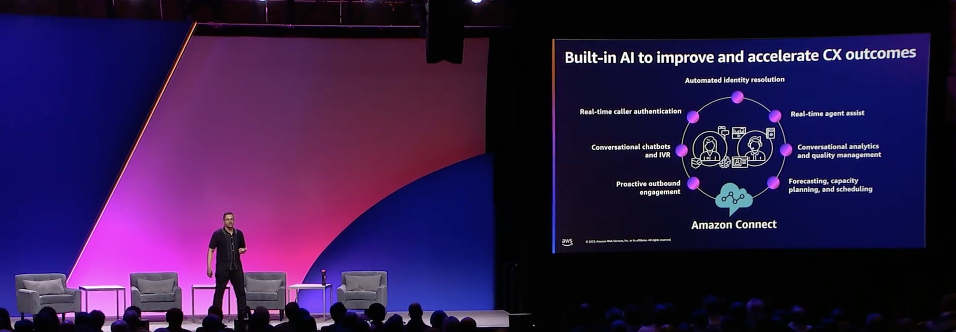 AWS Re:Invent 2023: How To Use Data-Fueled Generative AI To Drive ...